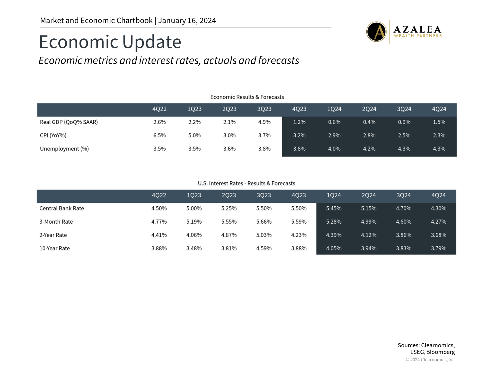 Why Investors Need Perspective | Azalea Wealth Partners TX