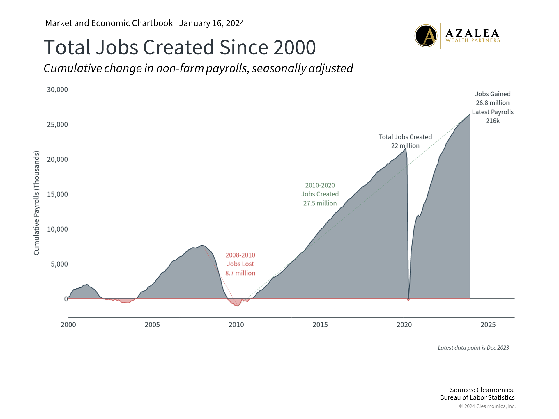Why Investors Need Perspective | Azalea Wealth Partners TX