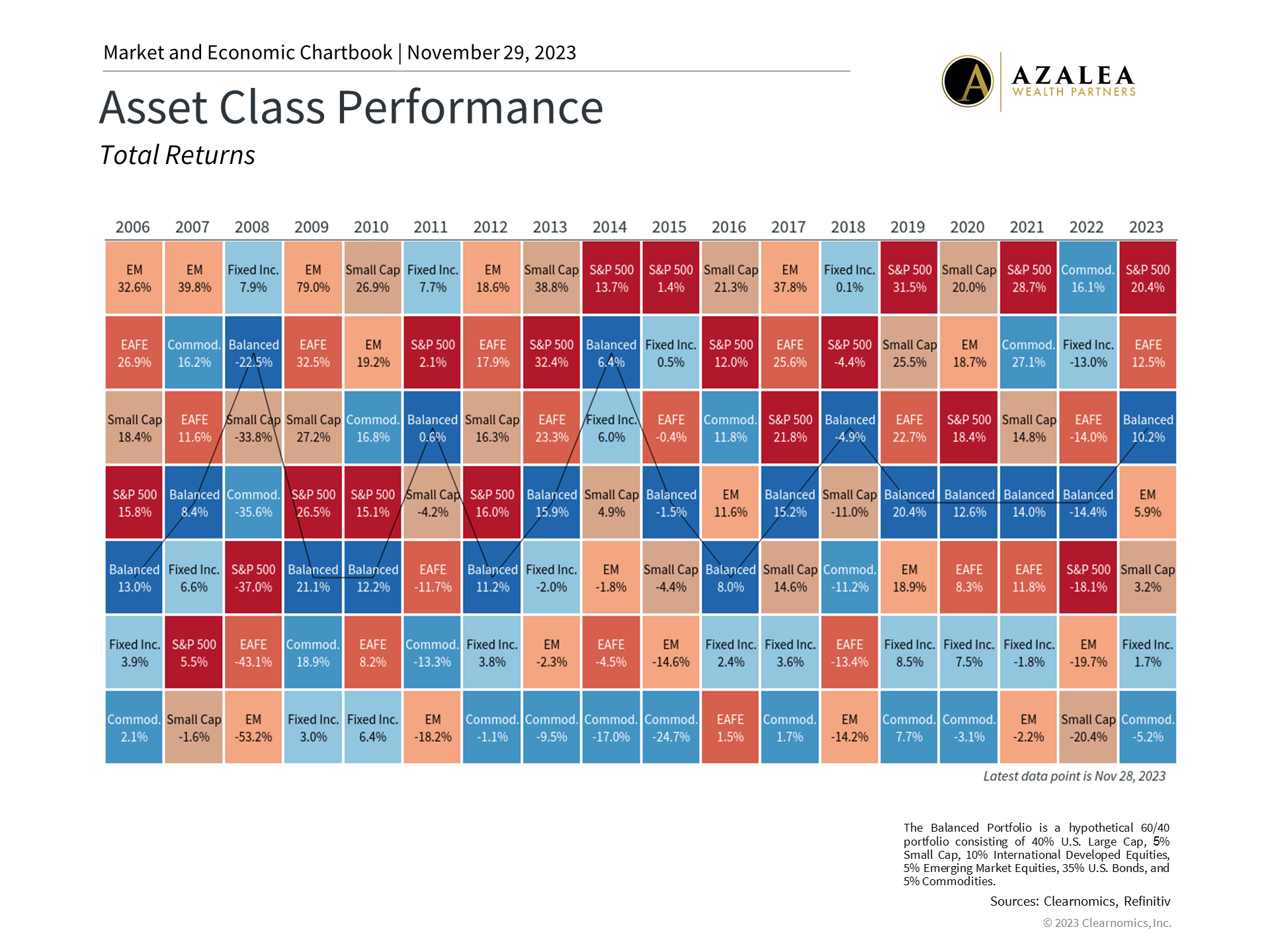 Thankful After a Volatile Year | Azalea Wealth Partners