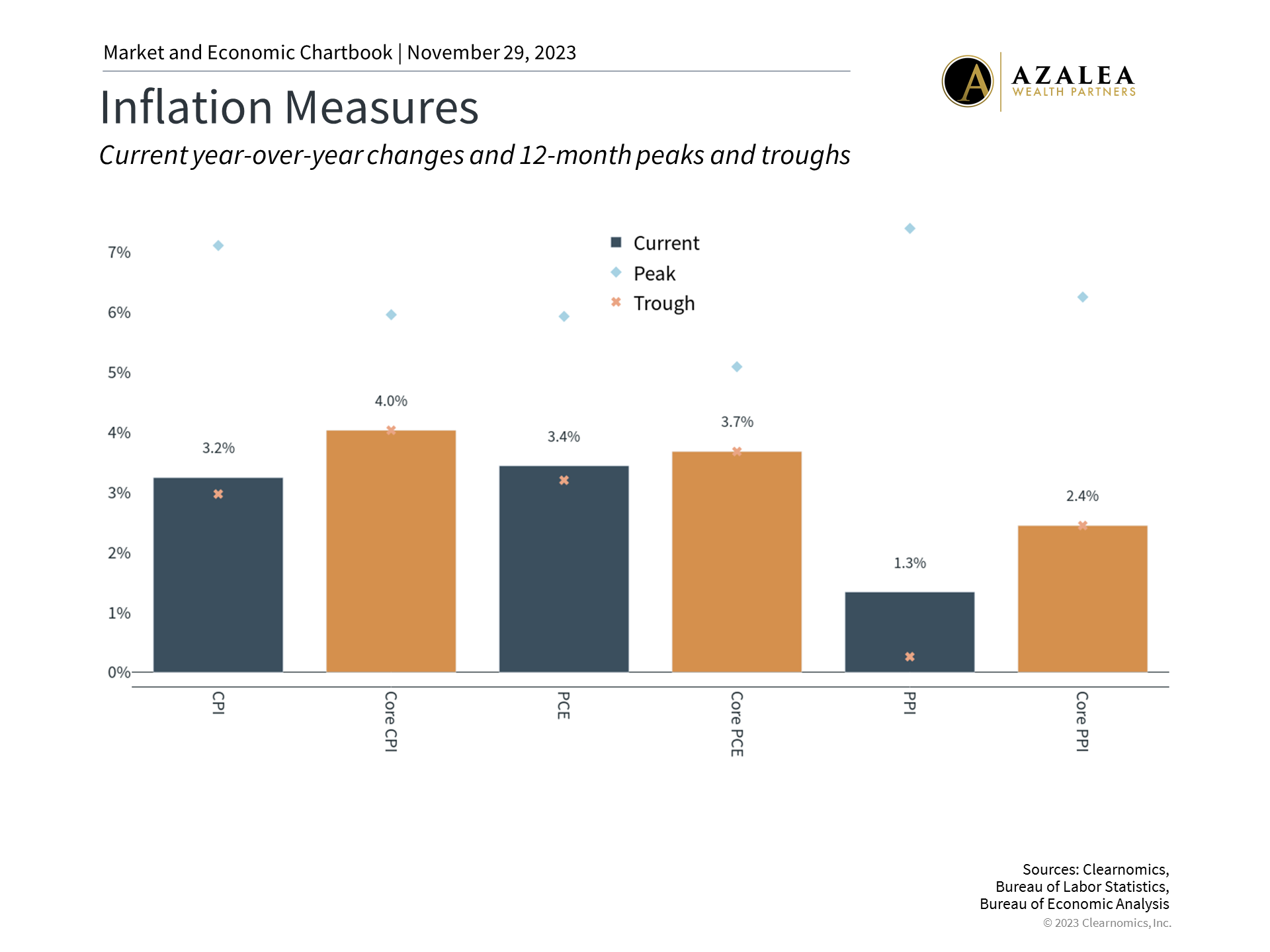 Thankful After a Volatile Year | Azalea Wealth Partners