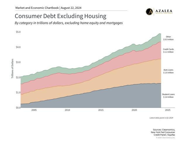 Economic Policies Impact Investors | Azalea Wealth Partners