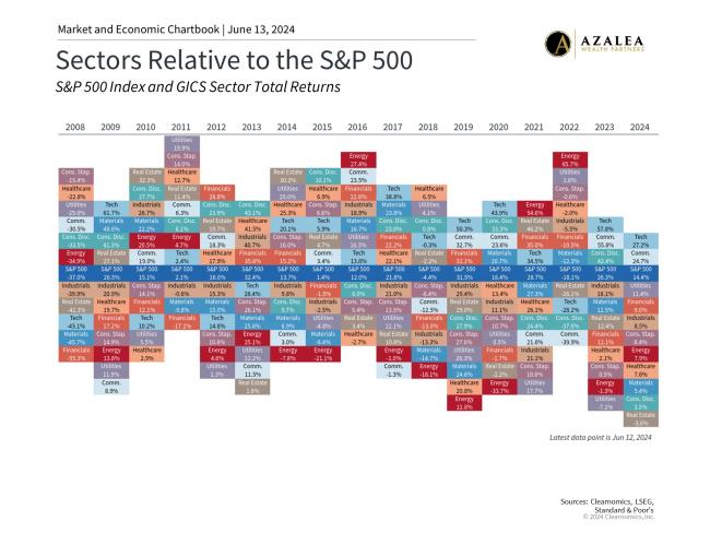 How Oil Prices Impact Inflation | Azalea Wealth Partners