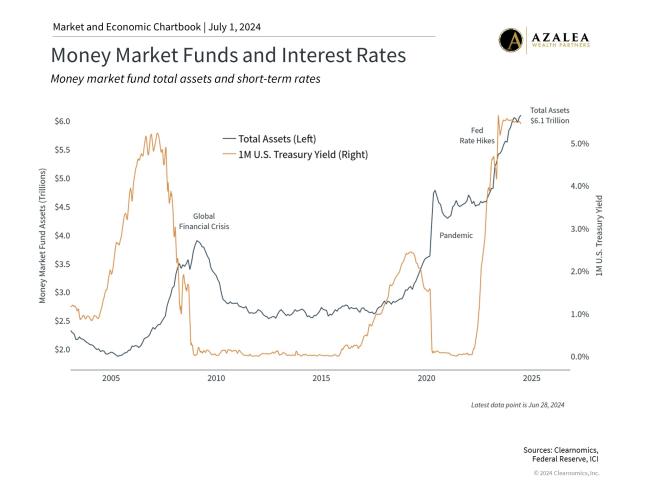 4 Insights for Long-Term Investors | Azalea Wealth Partners